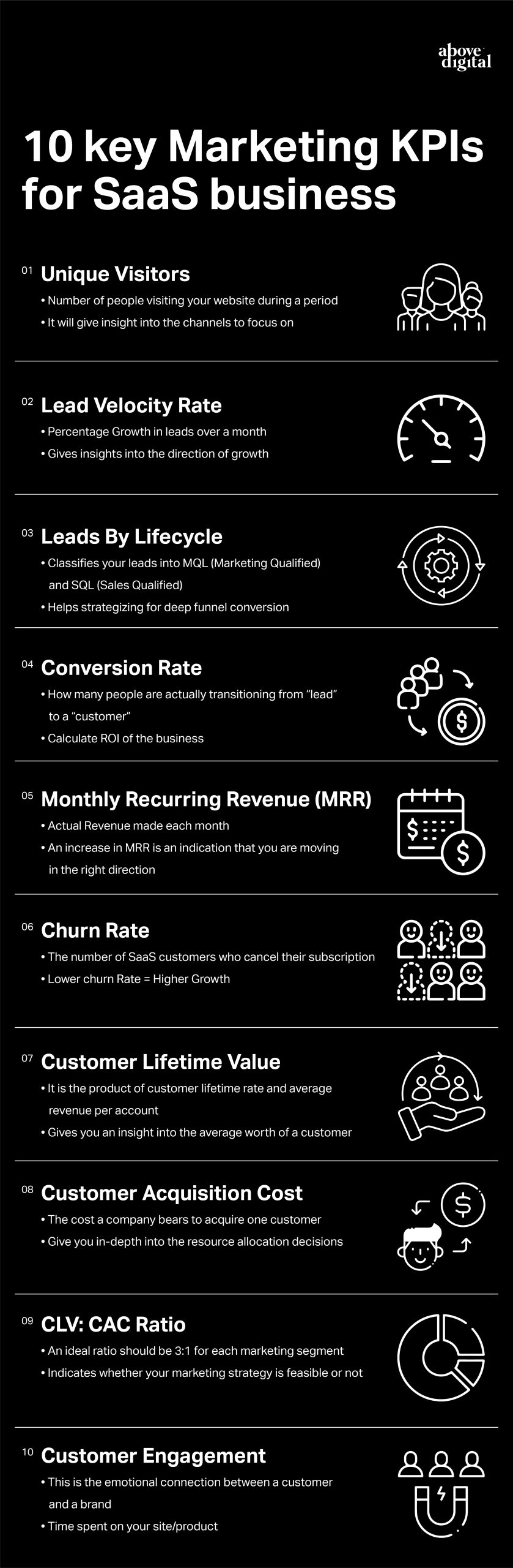 infographic showing KPIs for SaaS marketing 